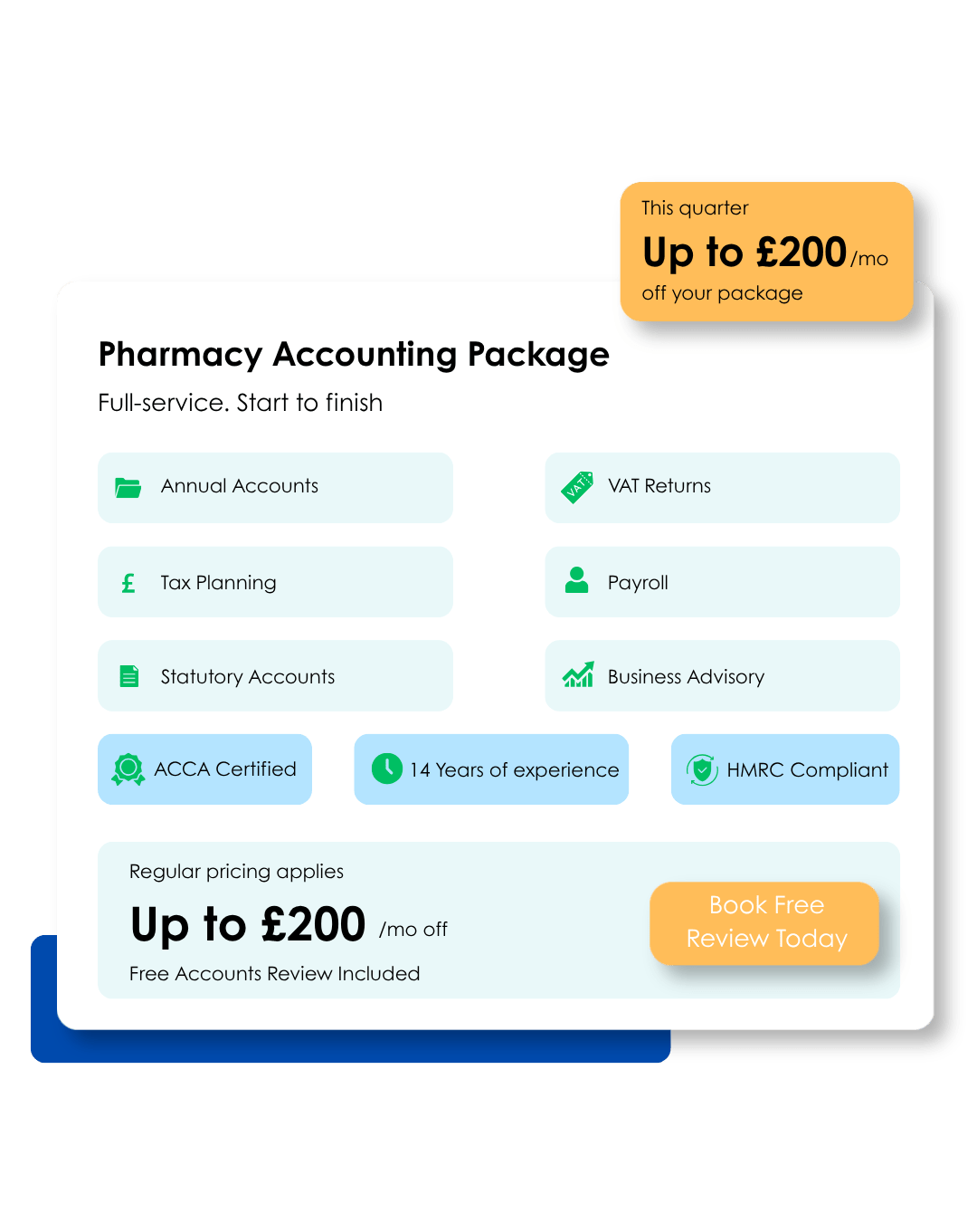 Pharmacy Accounting in UK